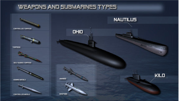 潜水艇模拟器1